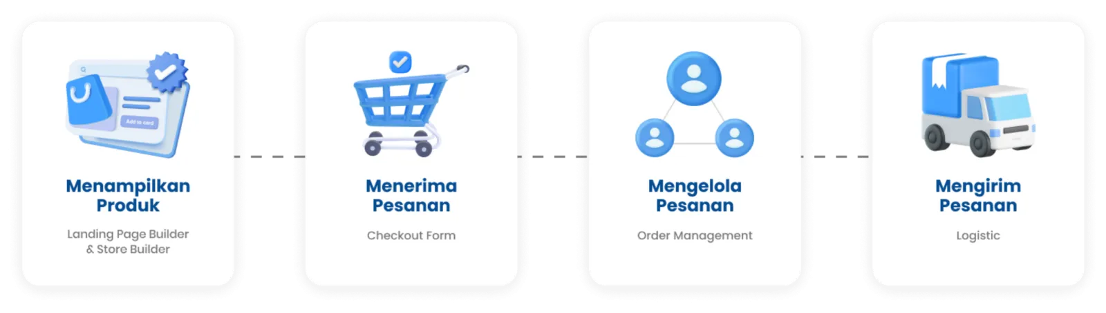 Tampilan OrderOnline 2